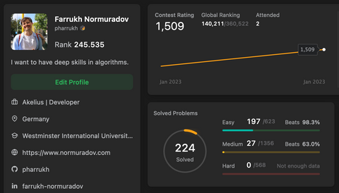My LeetCode profile in January 2023: contest rating 1,509, 224 problems solved (197 easy, 27 medium, 0 hard).