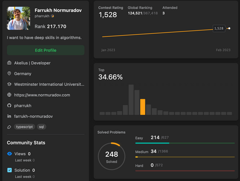 My LeetCode profile: contest rating 1,528 (top 34.66%), 248 problems solved (214 easy, 34 medium, 0 hard).