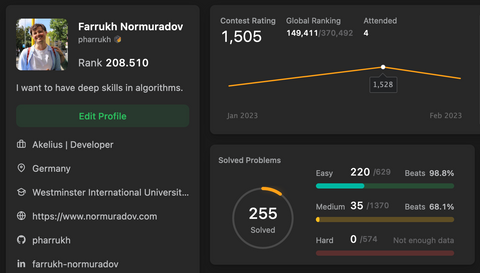 My LeetCode profile: contest rating 1,505 after four contests, 255 problems solved (220 easy, 35 medium, 0 hard).