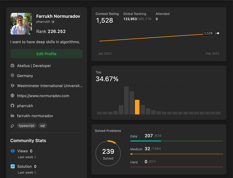 My LeetCode profile in February 2023: contest rating 1,528 (top 34.67%), 239 problems solved (207 easy, 32 medium, 0 hard).