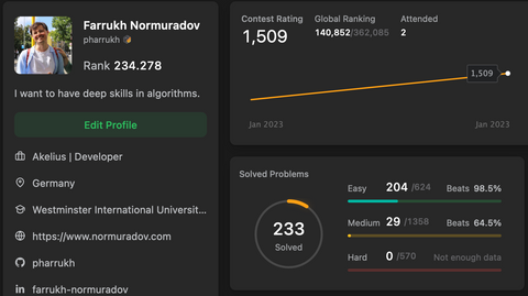 My LeetCode profile: contest rating 1,509, 233 problems solved (204 easy, 29 medium, 0 hard).